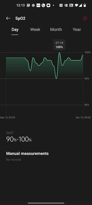 Сначала вы их захотите, но потом передумаете. Обзор OnePlus Watch