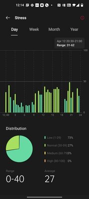 Сначала вы их захотите, но потом передумаете. Обзор OnePlus Watch