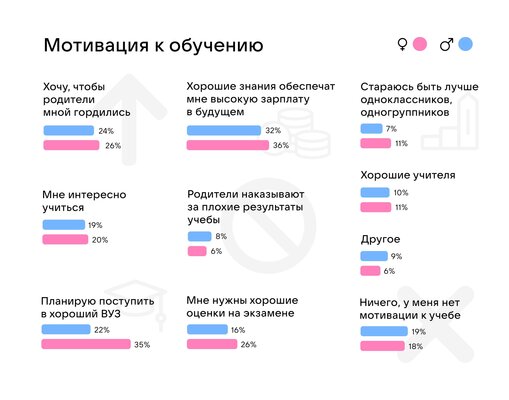 Исследование показало, что школьники и студенты на «дистанционке» теряют мотивацию учиться