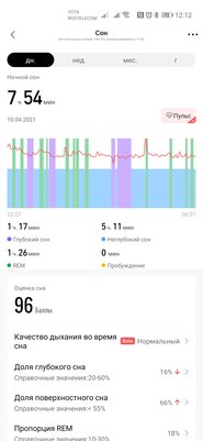 Обзор Amazfit T-Rex Pro: много преимуществ поверх ограничений