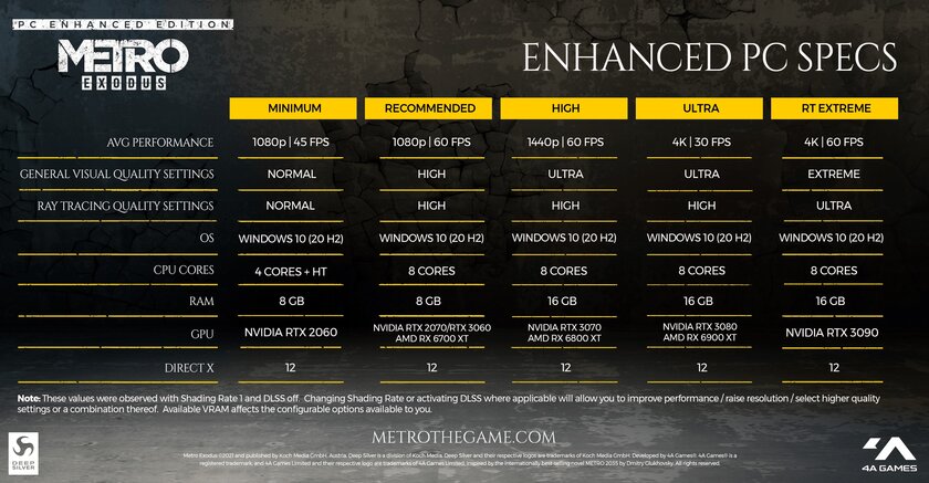 Metro Exodus Enhanced Edition — первая игра, которую не запустишь без RTX-видеокарты
