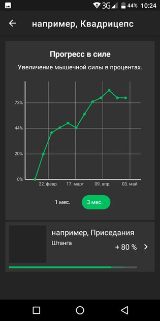 Лучшие приложения для тренировок дома: бесплатные и профессиональные