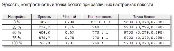 Первый в России обзор Samsung Neo QLED 4K QN90A. Подсветка с квантовыми точками и 65 дюймов — Почему не стоит путать Neo QLED и OLED. 7