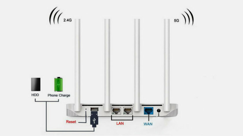Как выбрать роутер Wi-Fi для дома: главные нюансы — Дополнительные фишки. 1