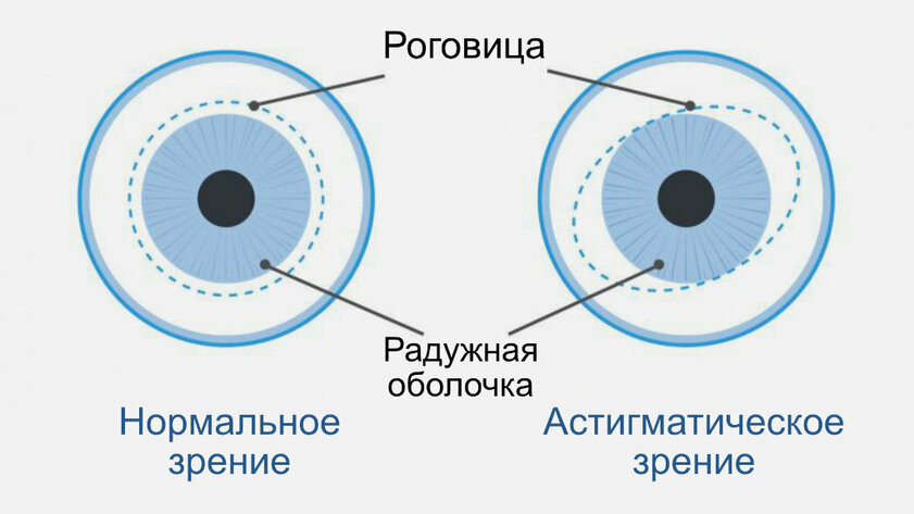 Любите тёмную тему? Её лучше включать как можно реже, и вот почему