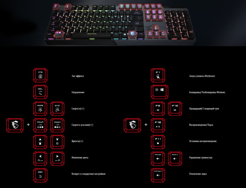 Низкий профиль и 8-угольные колпачки: обзор необычной клавиатуры MSI Vigor GK50 — Переключатели и производительность. 3
