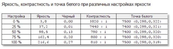 Обзор Huawei MateBook D 15 (2021): новое железо, старые проблемы — Экран для повседневной жизни. 5