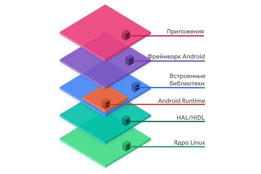 Что такое AOSP и почему его часто путают с Android? Разбираемся
