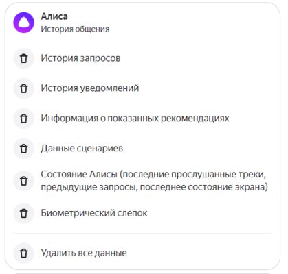 Что Яндекс собирает о нас: как посмотреть и удалить личные данные