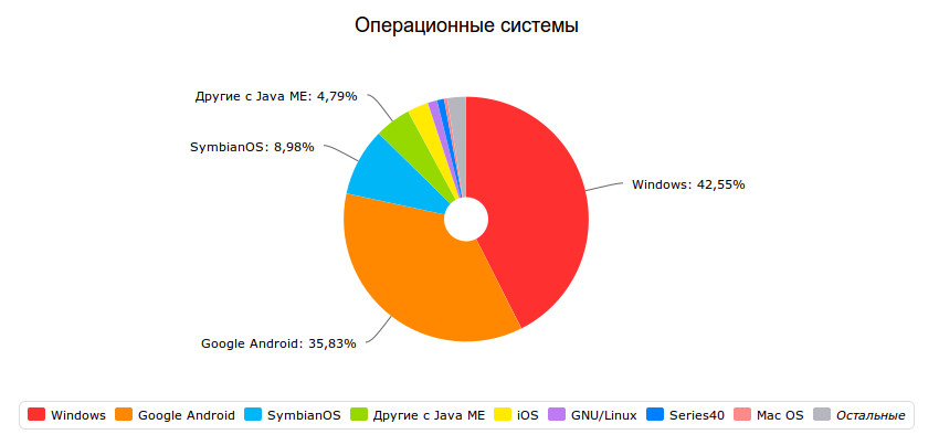 Бобылёвщина  #13 или линукс на марше