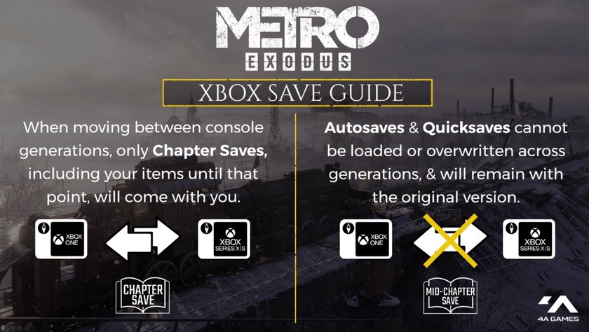 Перенести сохранения Metro Exodus с PS4 на PS5 нельзя (у Xbox можно)