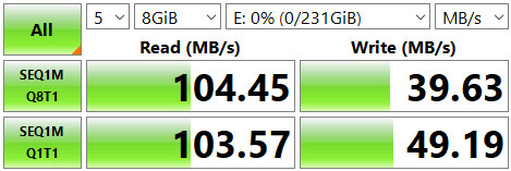 Обзор USB Flash накопителей Kingston DataTraveler Kyson и Exodia