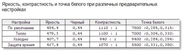 Хитрое охлаждение, тачпад из MacBook и готовность к Windows 11: обзор Huawei MateBook X Pro 2021 — Дисплей и звучание. 6