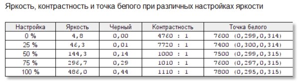 Хитрое охлаждение, тачпад из MacBook и готовность к Windows 11: обзор Huawei MateBook X Pro 2021 — Дисплей и звучание. 7