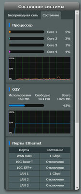 Это роутер, а не НЛО в виде паука. Обзор ASUS RT-AX89X — Веб-интерфейс. 5