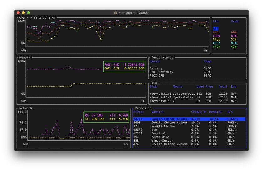 28 улучшенных Unix-команд, которые заменяют устаревшие аналоги. Забудьте о cat, cd и ls