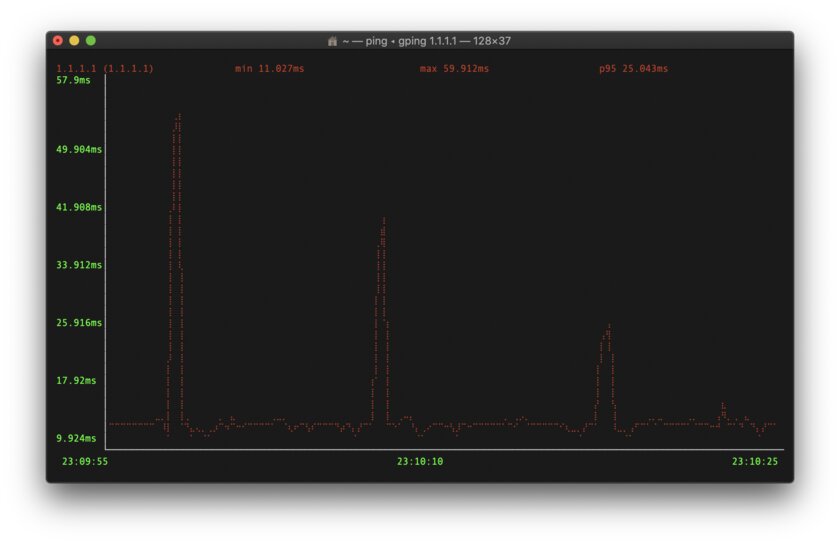 28 улучшенных Unix-команд, которые заменяют устаревшие аналоги. Забудьте о cat, cd и ls