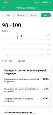 Mi Band 6 спустя 3 месяца: у Xiaomi наконец получился идеальный браслет? Опыт использования — Два приложения-компаньона на выбор. 11
