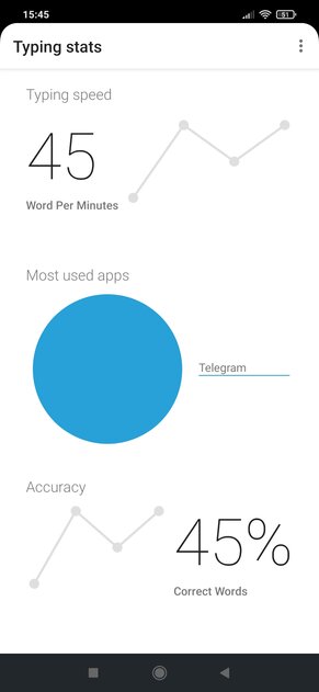 7 лучших клавиатур для Android: с умными подсказками и глубокой настройкой