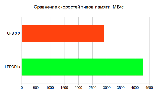 Виртуальные гигабайты оперативной памяти для Android. Что такое файл подкачки