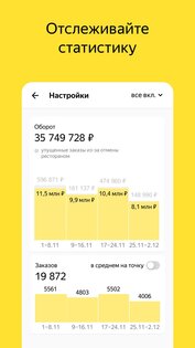 Яндекс Еда Партнёры 6.8.0. Скриншот 5