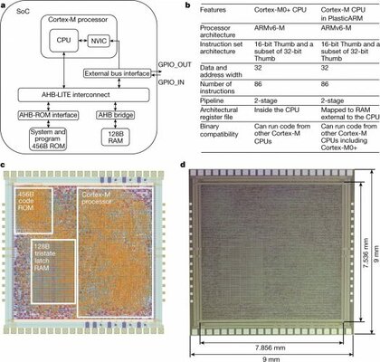 ARM представила гибкий процессор, созданный из пластика