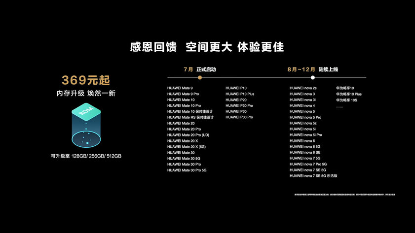 Все новинки Huawei с минувшей презентации: камерофоны, умные экраны и прочее