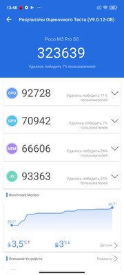 Если скрестить Samsung и Redmi: обзор Xiaomi POCO M3 Pro. Станет хитом?