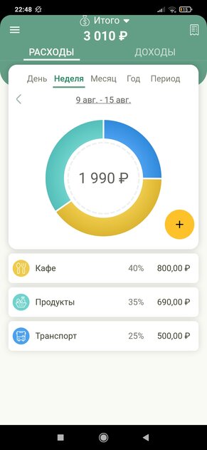 Как вести учёт доходов и расходов. 10 лучших приложений для Android