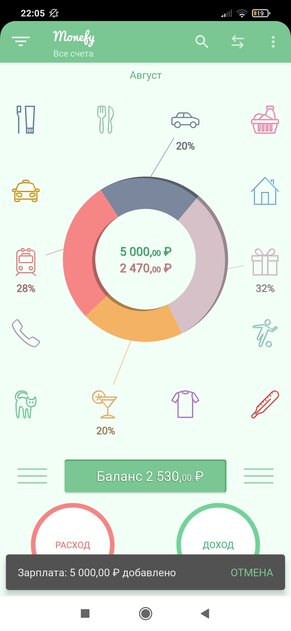 Как вести учёт доходов и расходов. 10 лучших приложений для Android