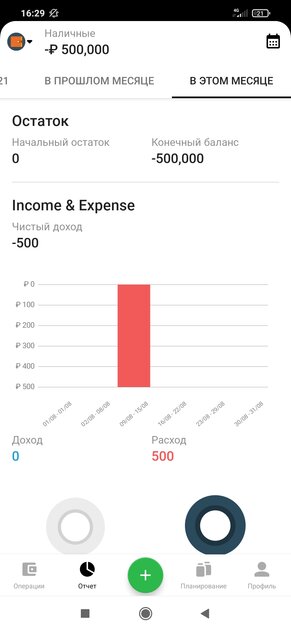 Как вести учёт доходов и расходов. 10 лучших приложений для Android