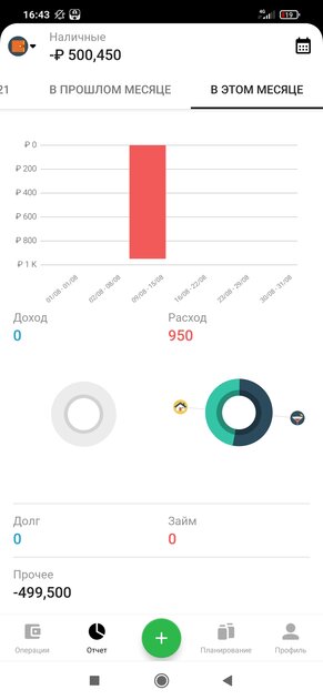 Как вести учёт доходов и расходов. 10 лучших приложений для Android