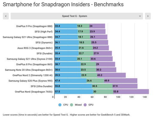 Производитель Snapdragon выпустил идеальный смартфон? Обзор новинки от Qualcomm