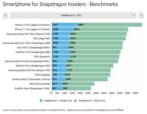 Производитель Snapdragon выпустил идеальный смартфон? Обзор новинки от Qualcomm