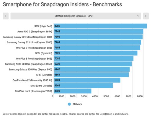 Производитель Snapdragon выпустил идеальный смартфон? Обзор новинки от Qualcomm