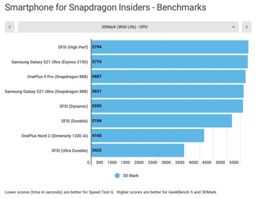 Производитель Snapdragon выпустил идеальный смартфон? Обзор новинки от Qualcomm