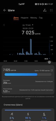 HarmonyOS пошла на пользу. Обзор Huawei Watch 3 после месяца использования — Мониторинг здоровья. 4