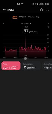 HarmonyOS пошла на пользу. Обзор Huawei Watch 3 после месяца использования — Мониторинг здоровья. 5