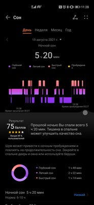 HarmonyOS пошла на пользу. Обзор Huawei Watch 3 после месяца использования — Мониторинг здоровья. 6