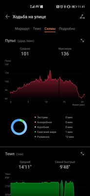 HarmonyOS пошла на пользу. Обзор Huawei Watch 3 после месяца использования — Мониторинг здоровья. 18