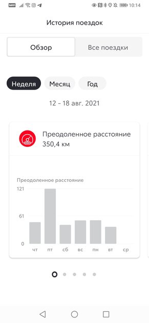 Бестселлер от Toyota, но есть вопросы. Тест-драйв RAV4 (2020) — Внутренний мир. 44
