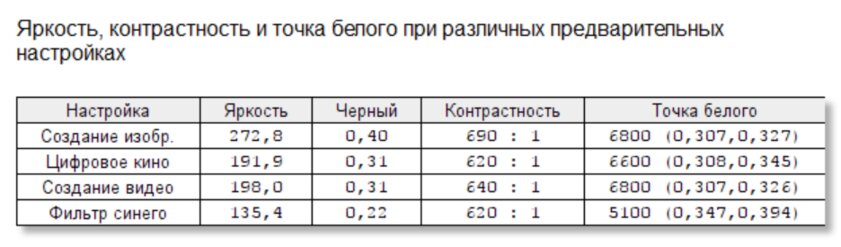 Монитор с беспроводной зарядкой гаджетов — это гениально. Тестирую Lenovo Qreator 27 — Дисплей и звук. 5