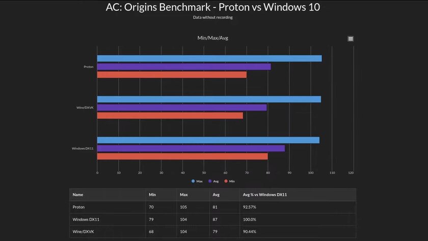 5 главных проблем Linux, не дающих ему стать идеальной системой для ПК