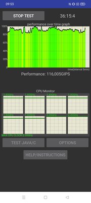 Бюджетный смартфон с рекордной автономностью и мощным процессором. Тестирую Realme C25s