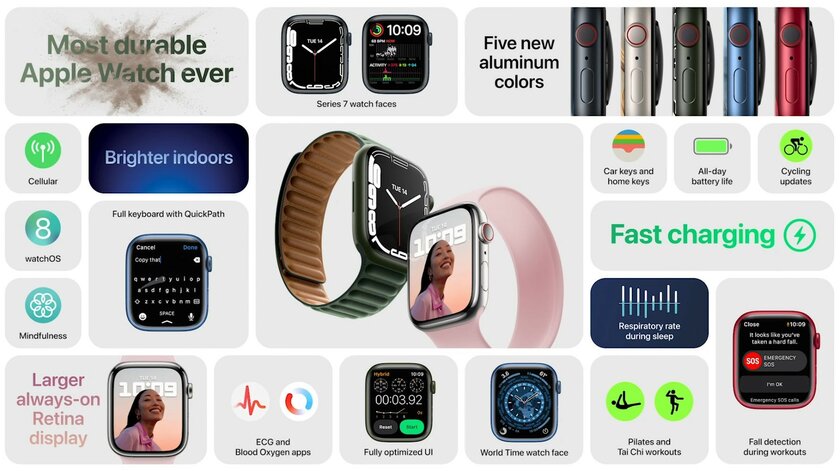 Apple представила Watch 7: большой дисплей, тонкий корпус и watchOS 8