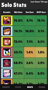 Brawlify для Brawl Stars 2.1235.28. Скриншот 3