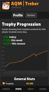 Brawlify для Brawl Stars 2.1235.28. Скриншот 6