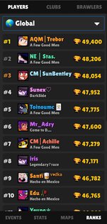 Brawlify для Brawl Stars 2.1235.28. Скриншот 8