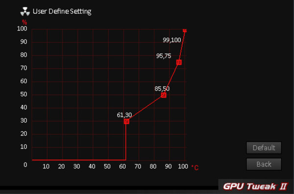 Обзор ASUS TUF Radeon RX 6800 XT OC: хороший вариант для тех, кто к нему готов — Результаты тестов. 14