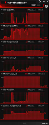 Обзор ASUS TUF Radeon RX 6800 XT OC: хороший вариант для тех, кто к нему готов — Результаты тестов. 15